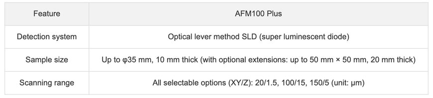 Hitachi High-Tech Launches the Easy-to-Use AFM100 and AFM100 Plus Atomic Force Microscopes